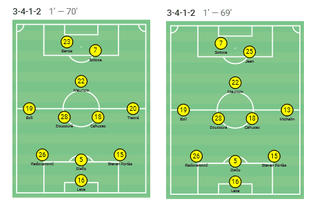 Gael Kakuta at Lens 2019/20 – scout report - tactical analysis tactics