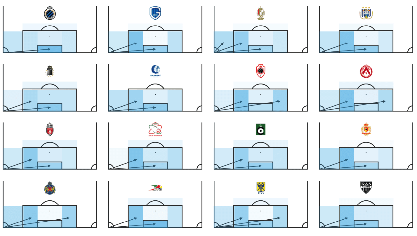 Corner kicks in the Belgian First Division A 2019/20 - data analysis statistics