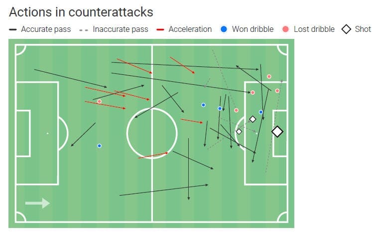 Antonio Marin 2019/20 - scout report tactical analysis tactics