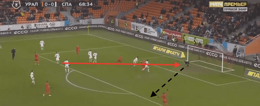 Aleksandr Maksimenko 2019/20 – scout report – tactical analysis tactics