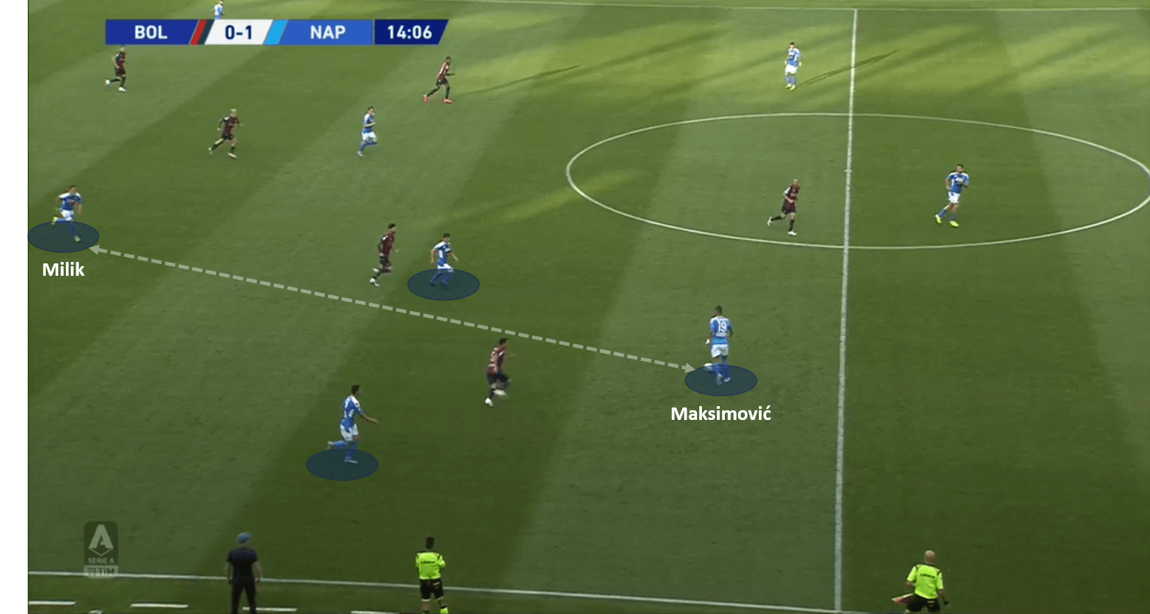 Serie A 2019/20: Bologna vs Napoli – tactical analysis tactics