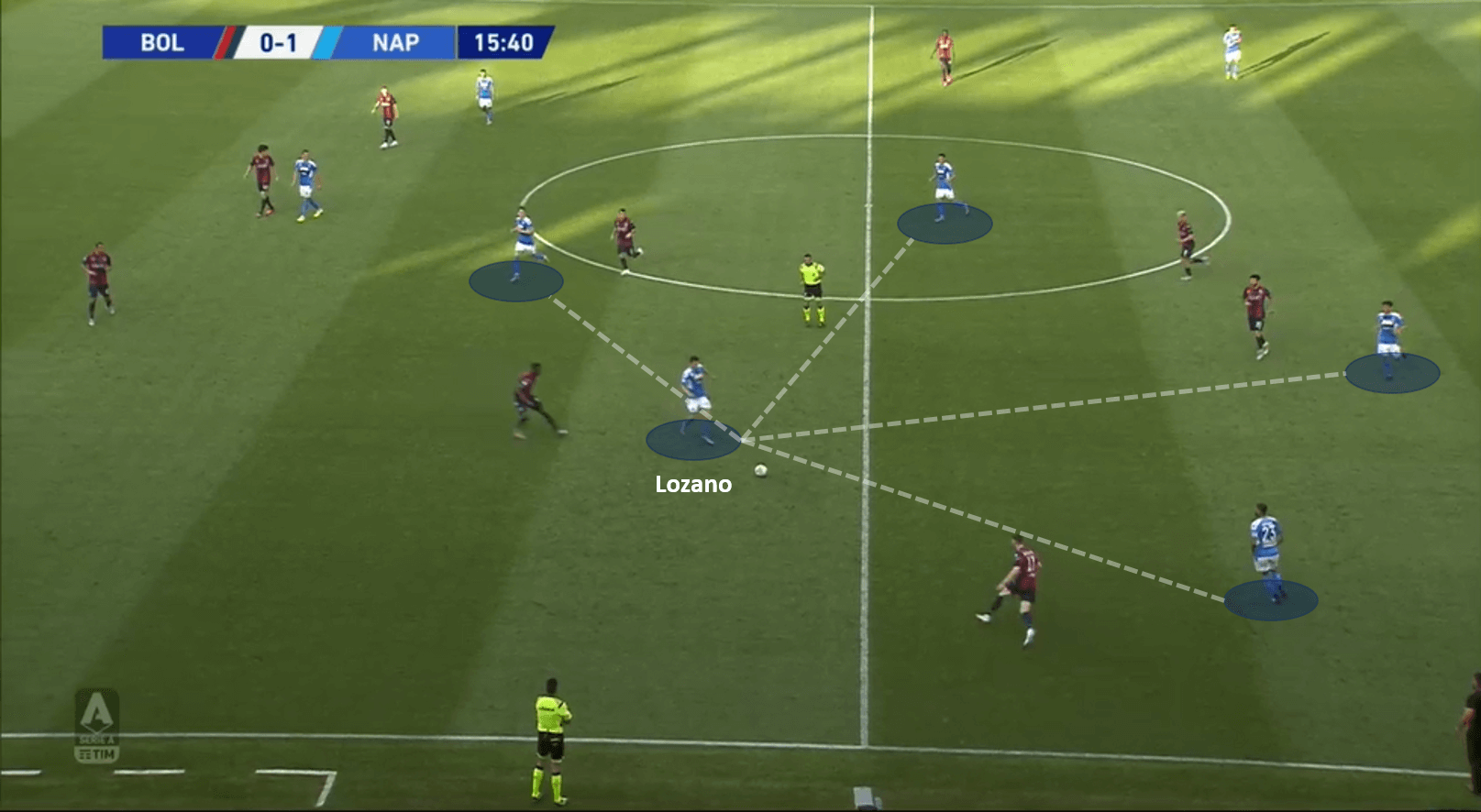 Serie A 2019/20: Bologna vs Napoli – tactical analysis tactics