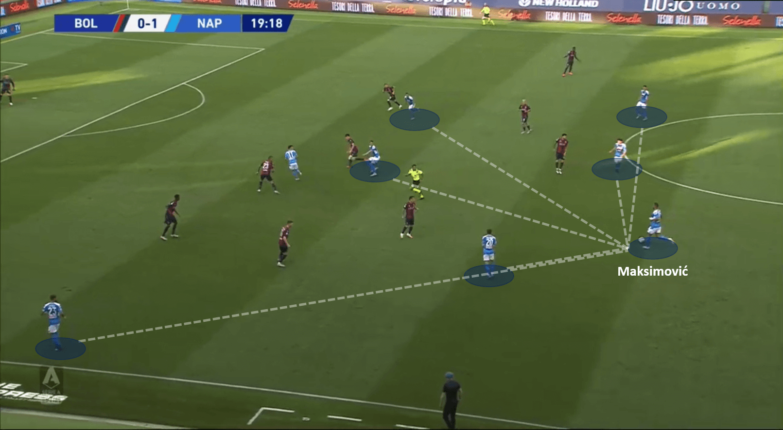 Serie A 2019/20: Bologna vs Napoli – tactical analysis tactics