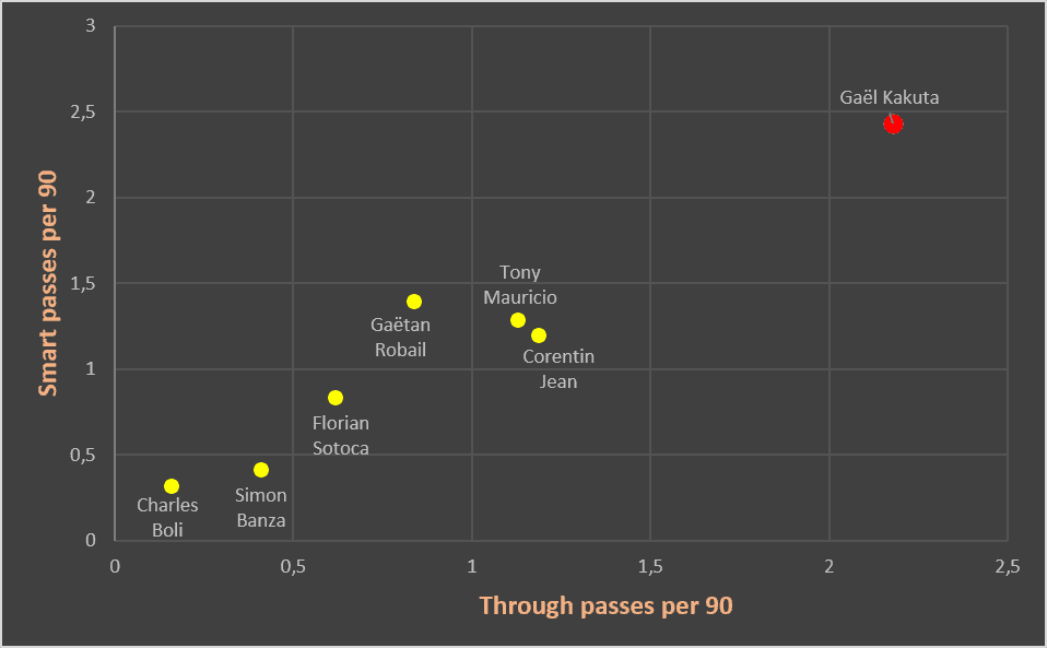 Gael Kakuta at Lens 2019/20 – scout report - tactical analysis tactics