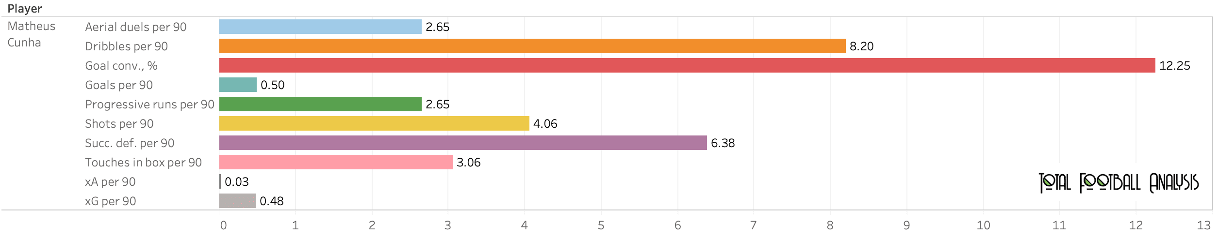 Finding the best strikers in the Bundesliga - data analysis statistics