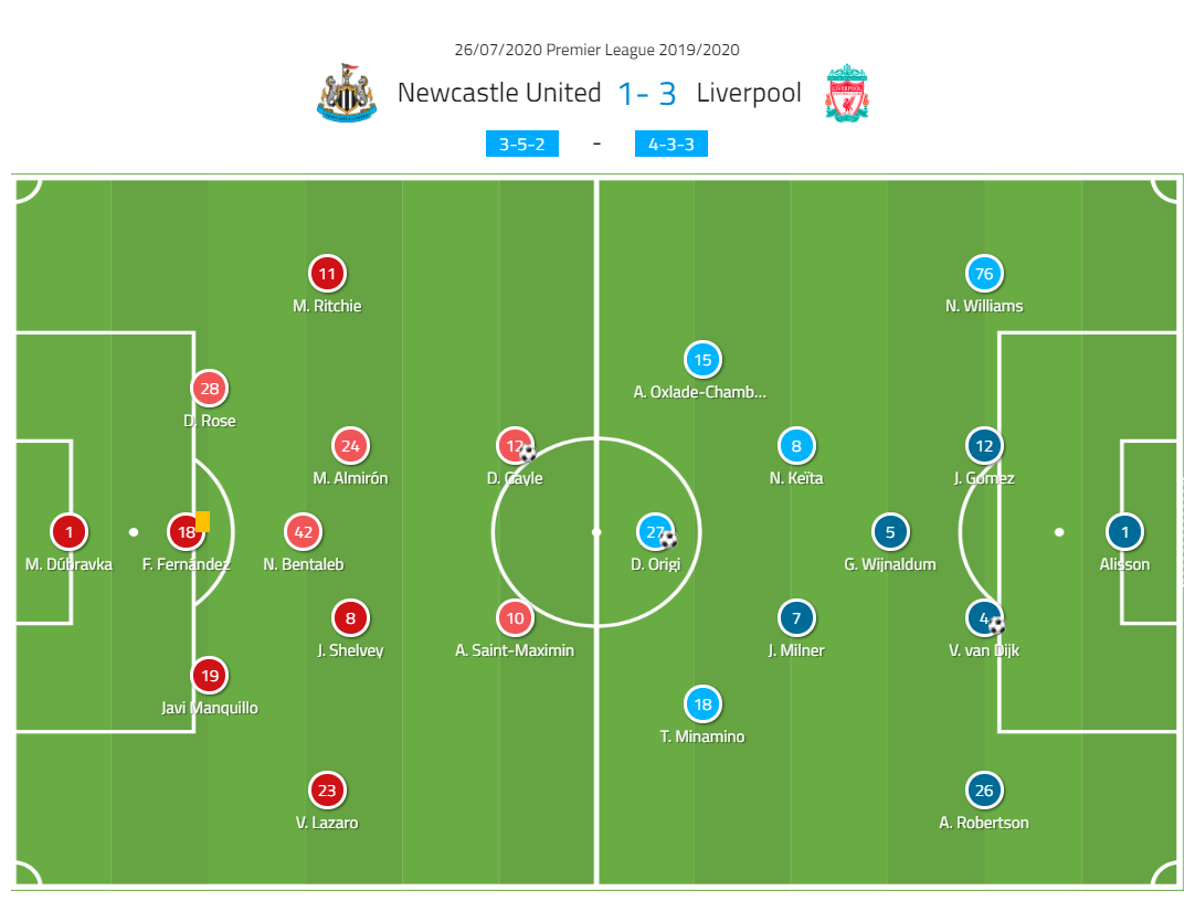 Premier League 2019/20: Newcastle United vs Liverpool - tactical analysis tactics