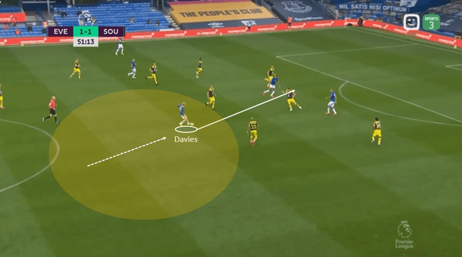 Premier League 2019/20: Everton vs Southampton – tactical analysis tactics