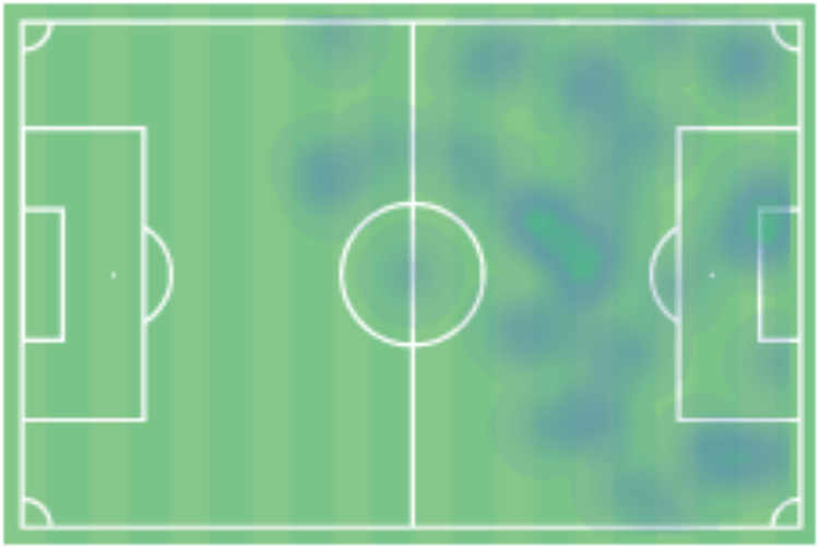 Austrian Bundesliga 2019/20: WSG Tirol vs Admira - tactical analysis tactics