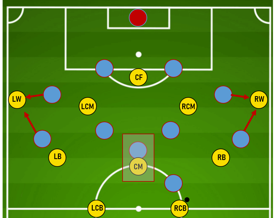 Eliteserien 2020: FK Bodo/Glimt, the Scandinavian Atalanta - team analysis tactics