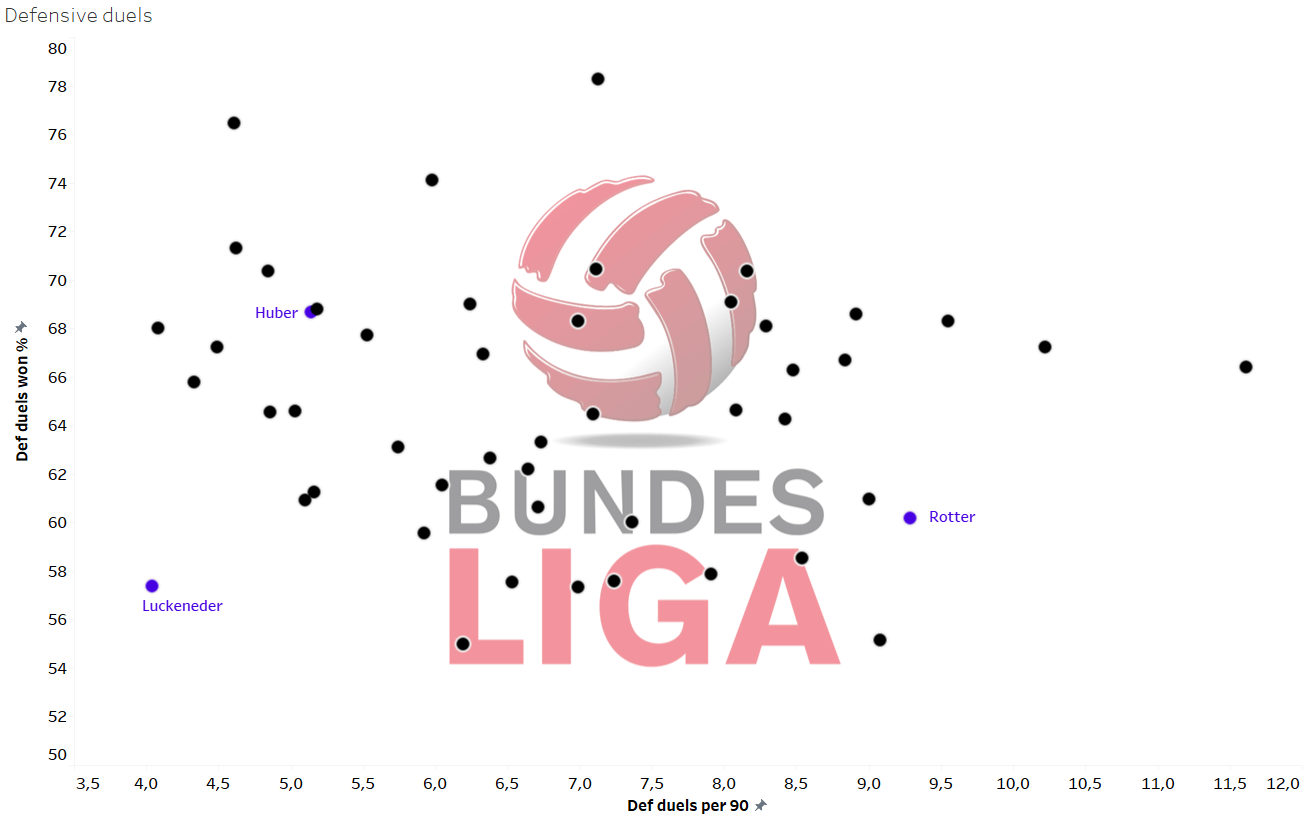 Felix Luckeneder 2019/20 - scout report - tactical analysis tactics