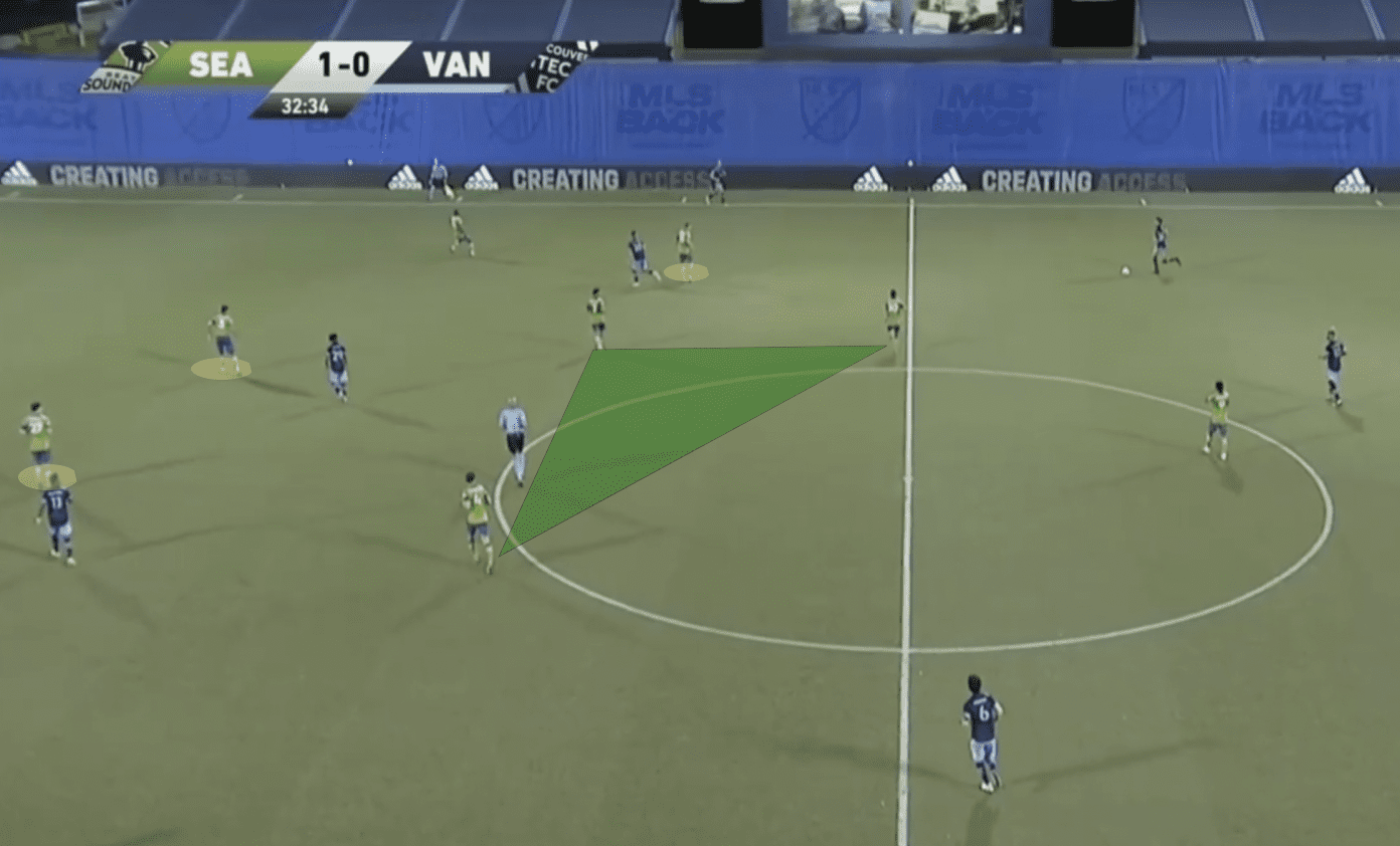 MLS 2020: Seattle Sounders vs Vancouver Whitecaps - tactical analysis tactics