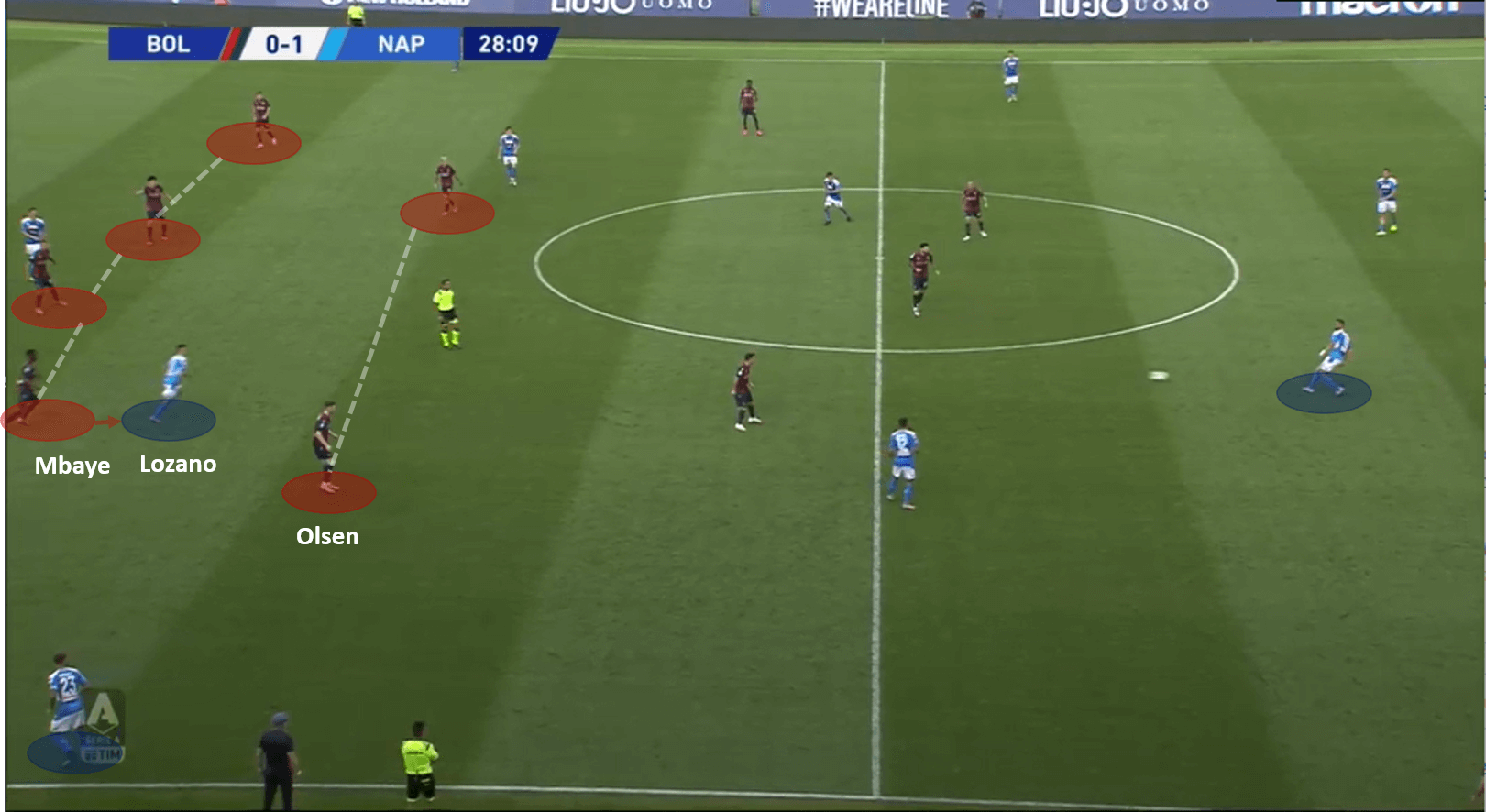 Serie A 2019/20: Bologna vs Napoli – tactical analysis tactics