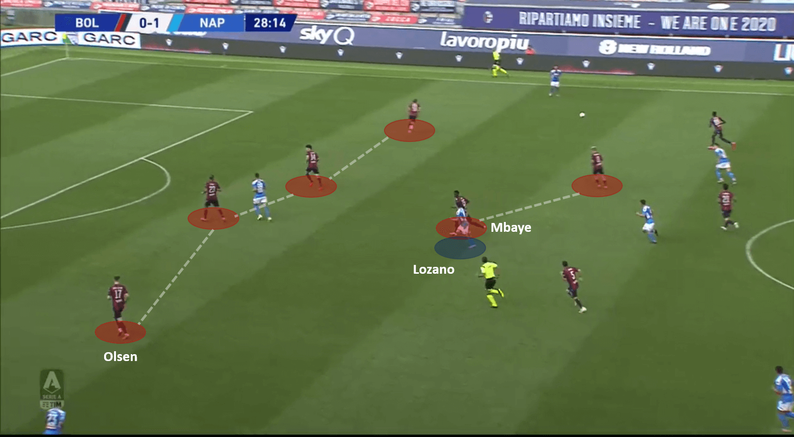 Serie A 2019/20: Bologna vs Napoli – tactical analysis tactics