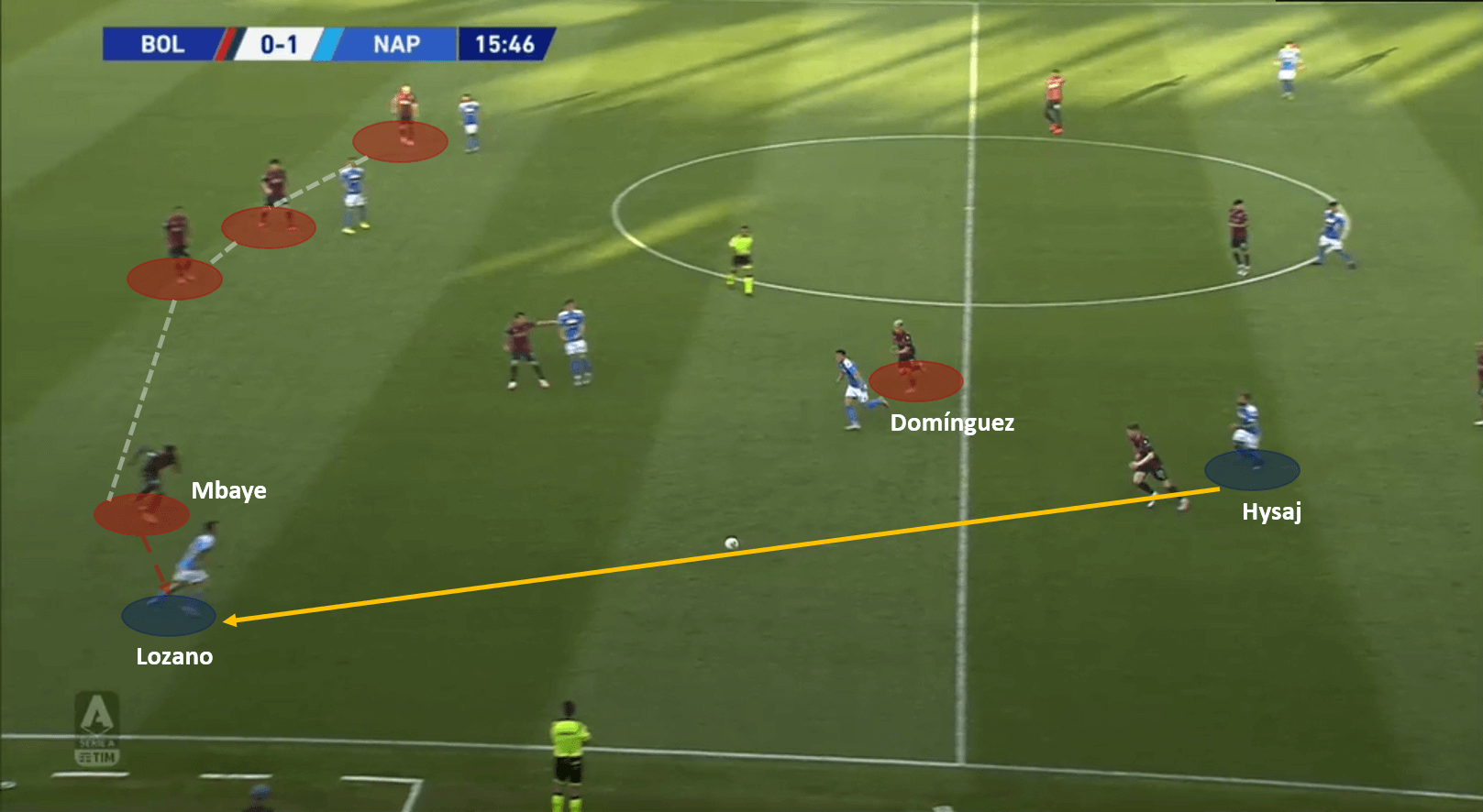 Serie A 2019/20: Bologna vs Napoli – tactical analysis tactics