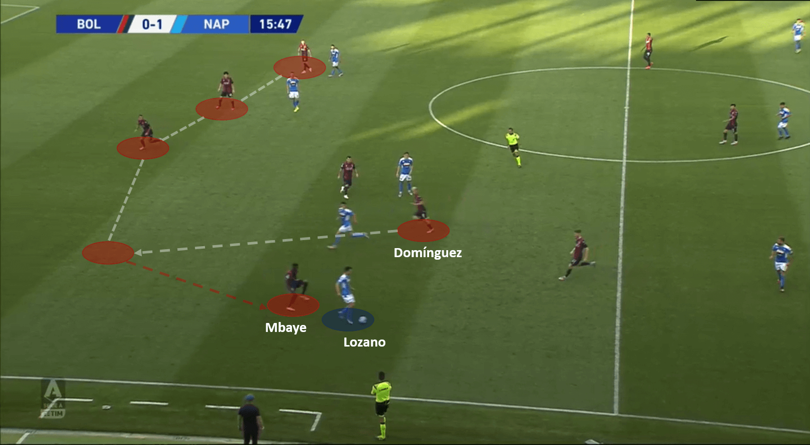 Serie A 2019/20: Bologna vs Napoli – tactical analysis tactics