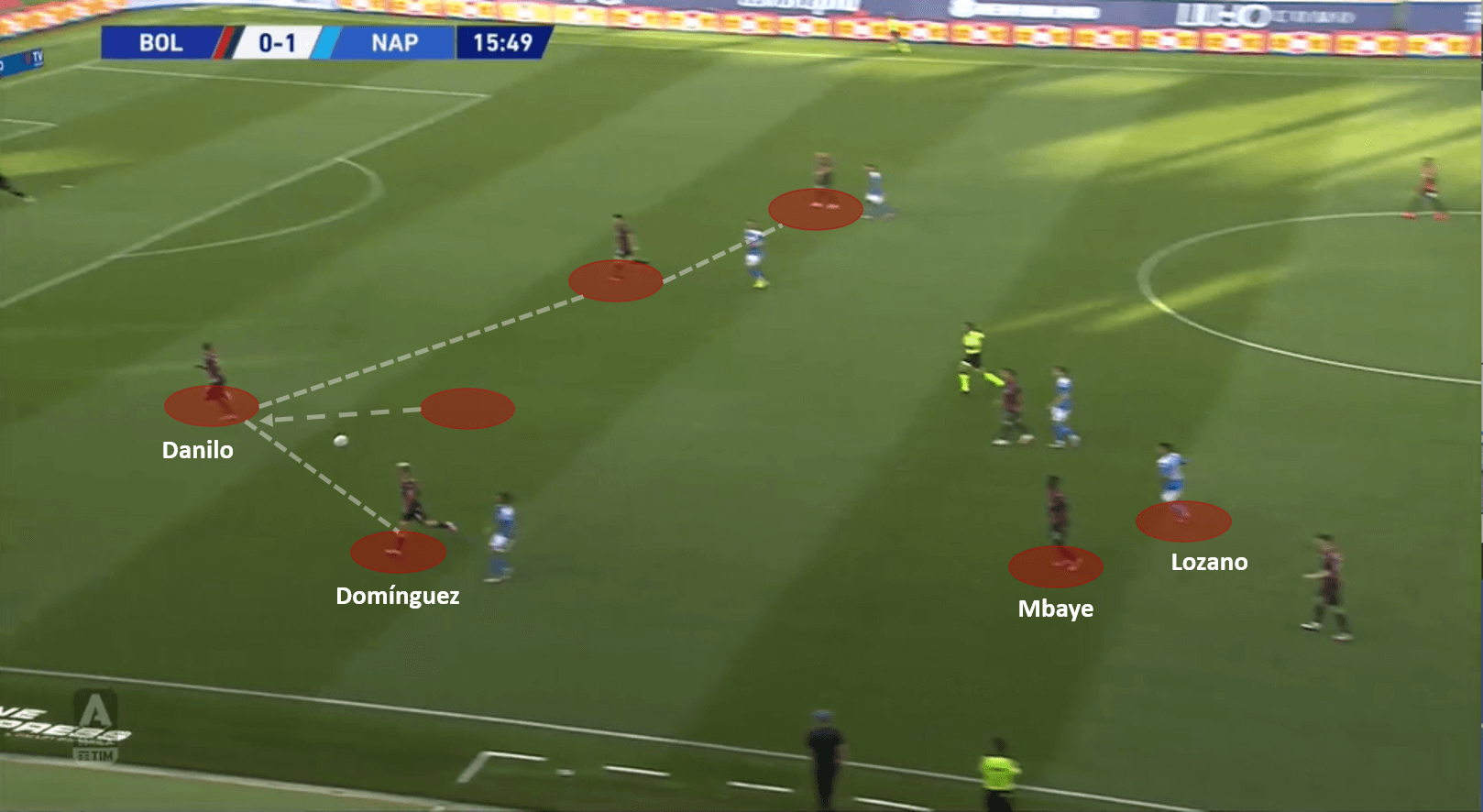 Serie A 2019/20: Bologna vs Napoli – tactical analysis tactics