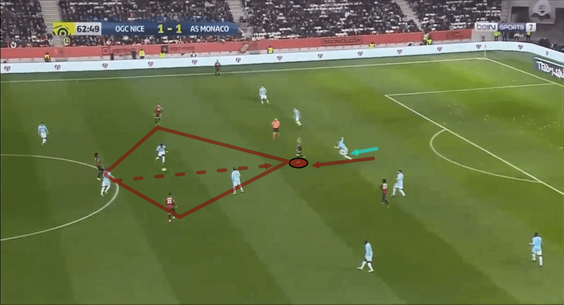 Amine Gouiri at Nice 2019/20 - scout report - tactical analysis - tactics