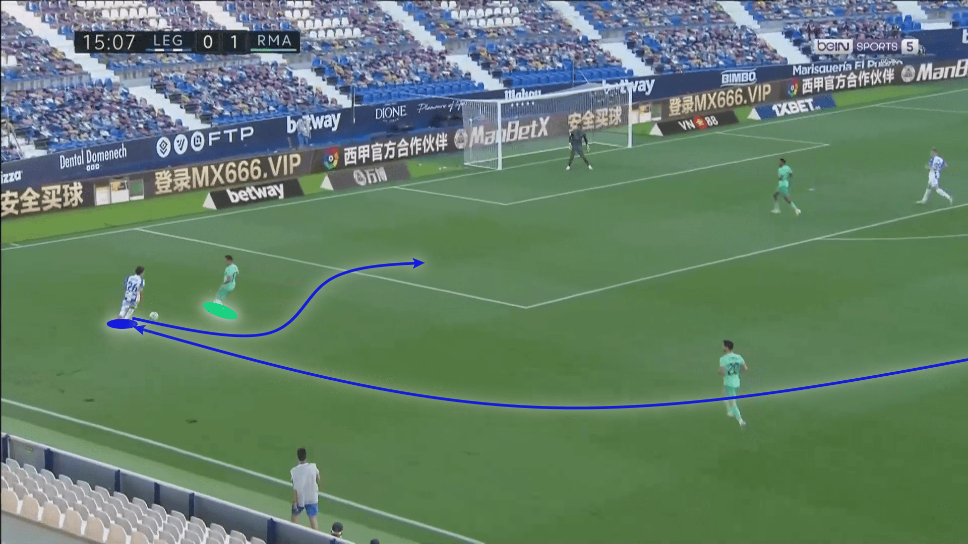 La Liga 2019/20: Leganes vs Real Madrid - tactical analysis tactics