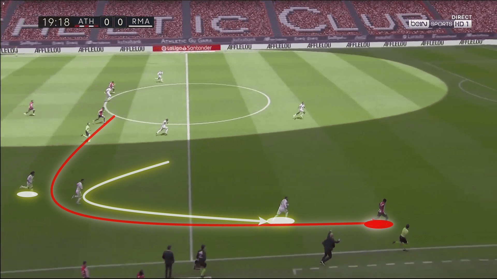 La Liga 2019/20: Athletic Club vs Real Madrid - tactical analysis tactics