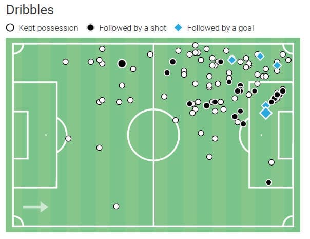 Antonio Marin 2019/20 - scout report tactical analysis tactics