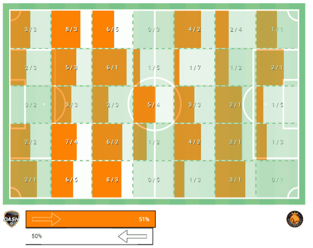 NWSL Challenge Cup 2020: Houston Dash vs Utah Royals tactical analysis tactics