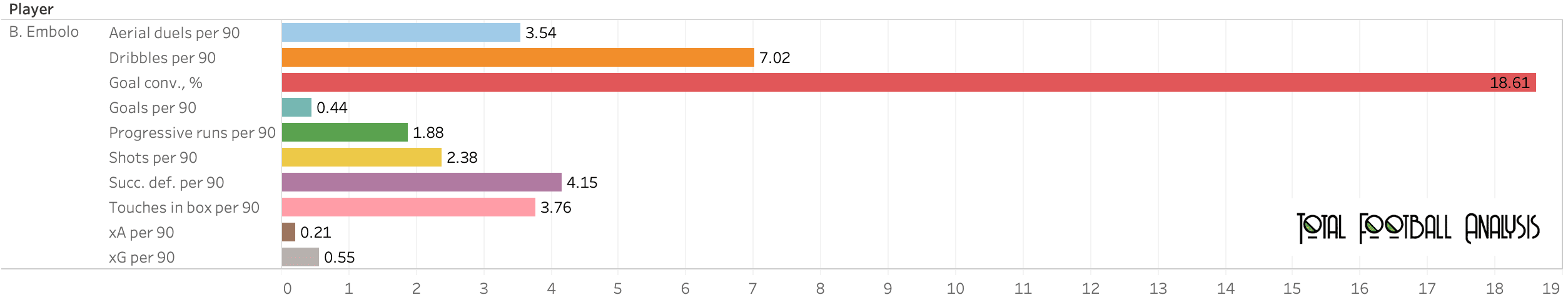 Finding the best strikers in the Bundesliga - data analysis statistics