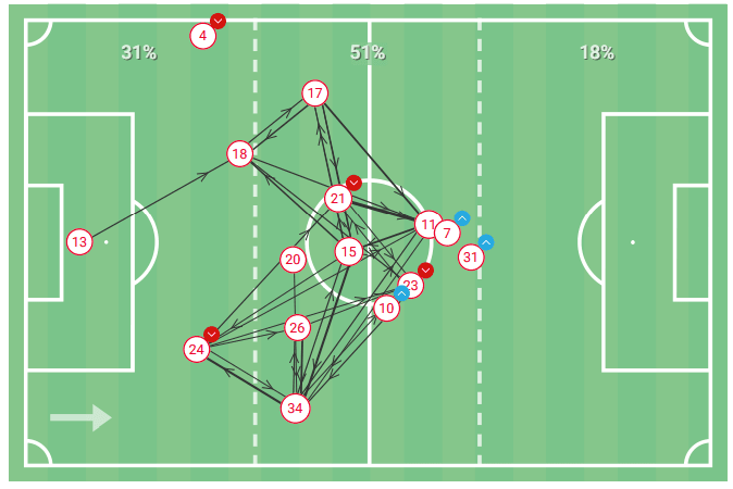 La Liga 2019/20: Barcelona vs. Espanyol - tactical analysis tactics