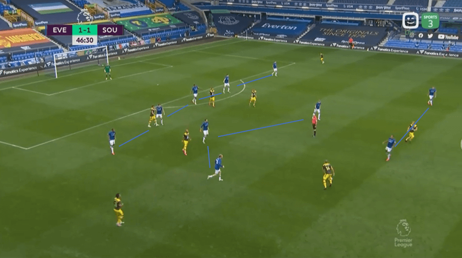 Premier League 2019/20: Everton vs Southampton – tactical analysis tactics