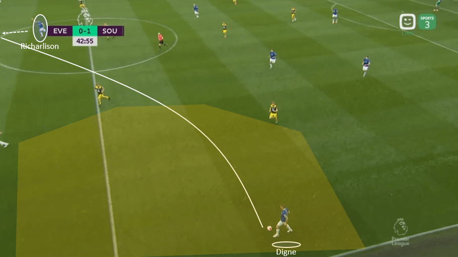 Premier League 2019/20: Everton vs Southampton – tactical analysis tactics