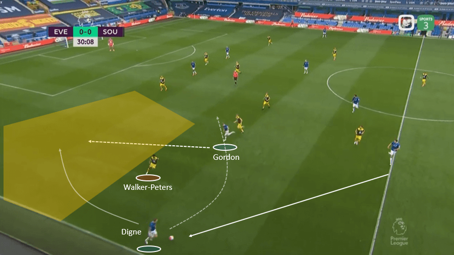 Premier League 2019/20: Everton vs Southampton – tactical analysis tactics