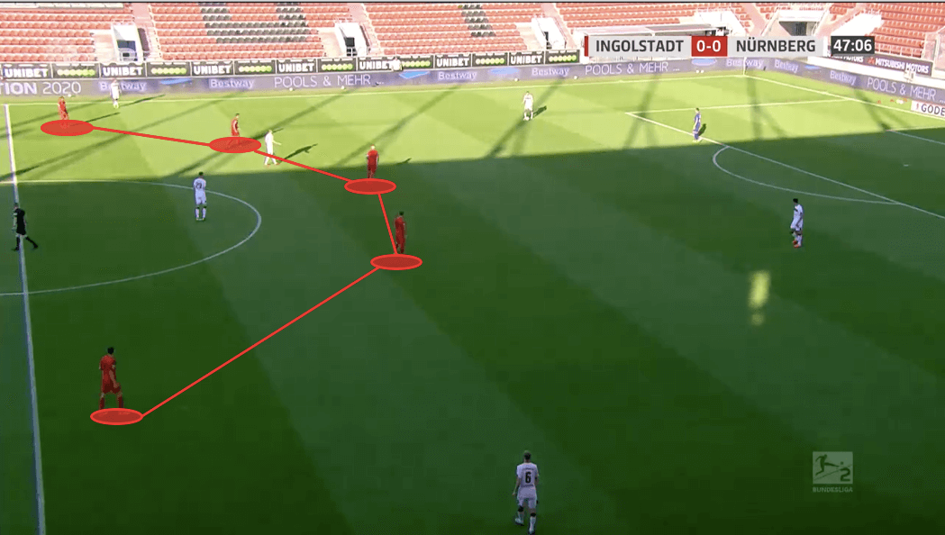 2. Bundesliga 2019/20: Ingolstadt vs Nurnberg - tactical analysis tactics