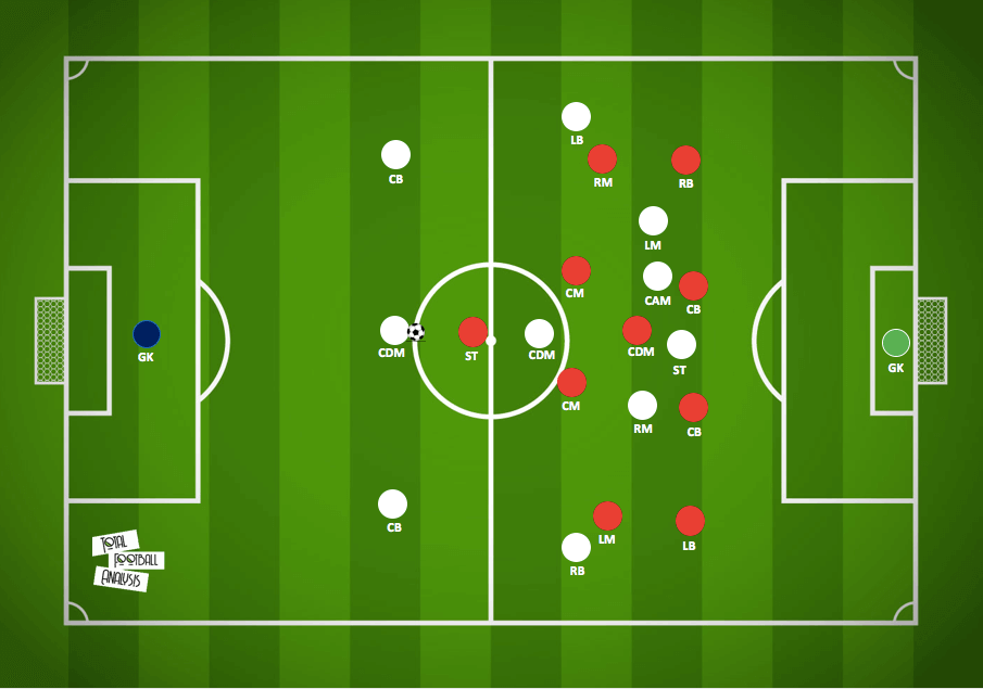 2. Bundesliga 2019/20: Ingolstadt vs Nurnberg - tactical analysis tactics