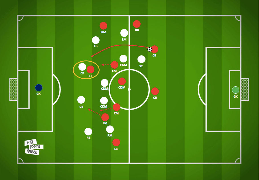 2. Bundesliga 2019/20: Ingolstadt vs Nurnberg - tactical analysis tactics