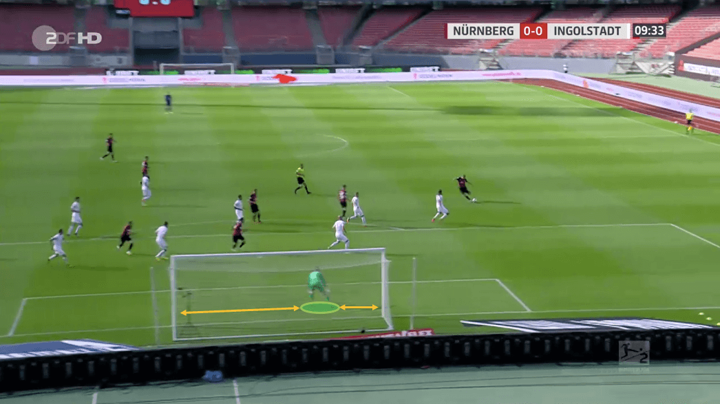 2. Bundesliga 2019/20: Nurnberg vs Ingolstadt - tactical analysis tactics