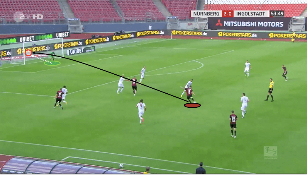 2. Bundesliga 2019/20: Nurnberg vs Ingolstadt - tactical analysis tactics