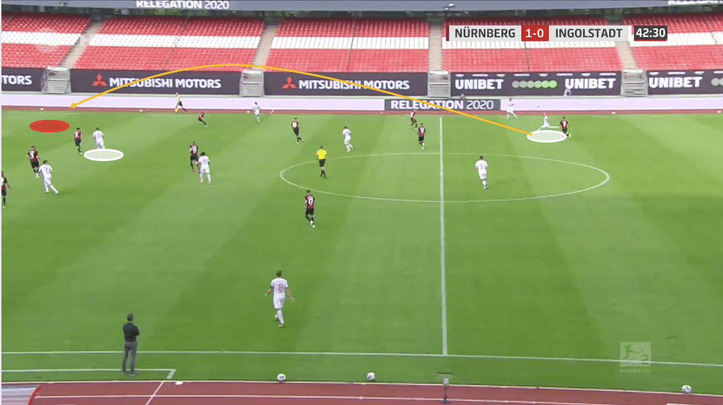 2. Bundesliga 2019/20: Nurnberg vs Ingolstadt - tactical analysis tactics