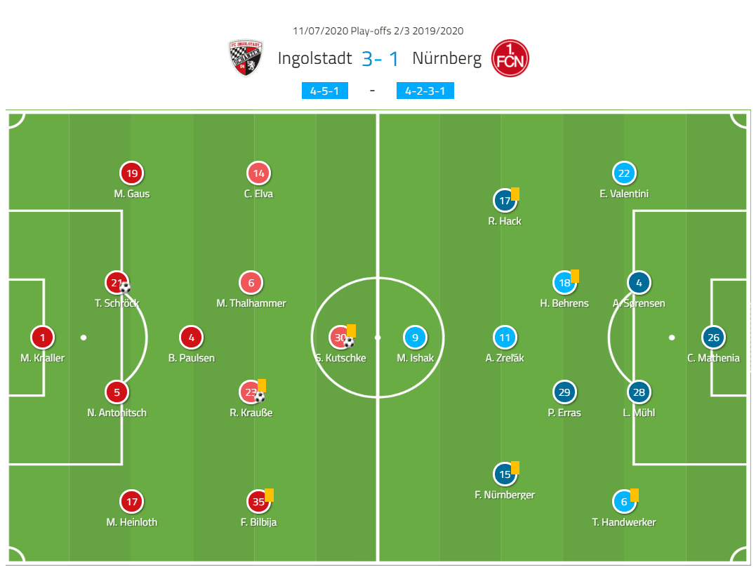 2. Bundesliga 2019/20: Ingolstadt vs Nurnberg - tactical analysis tactics