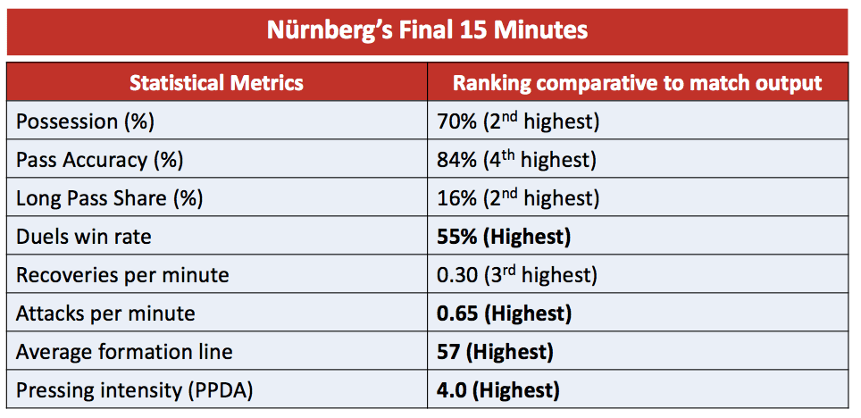 2. Bundesliga 2019/20: Ingolstadt vs Nurnberg - tactical analysis tactics