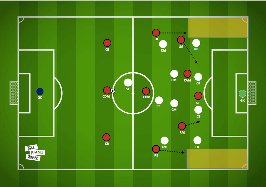 2. Bundesliga 2019/20: Nurnberg vs Ingolstadt - tactical analysis tactics