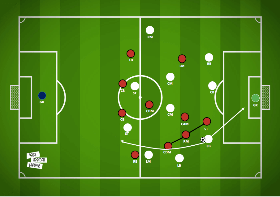 2. Bundesliga 2019/20: Nurnberg vs Ingolstadt - tactical analysis tactics