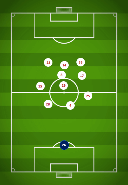 2. Bundesliga 2019/20: Ingolstadt vs Nurnberg - tactical analysis tactics