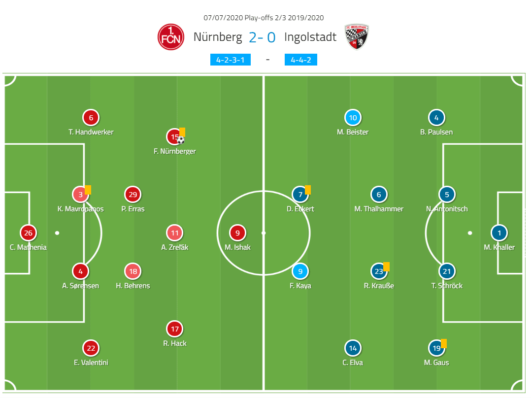 2. Bundesliga 2019/20: Nurnberg vs Ingolstadt - tactical analysis tactics