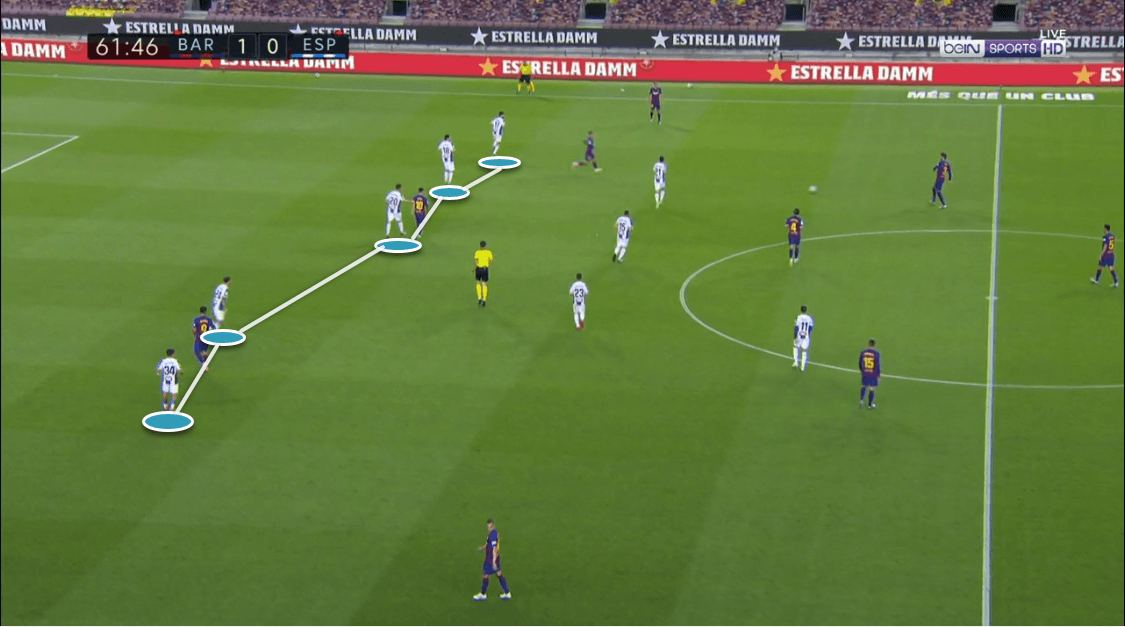 La Liga 2019/20: Barcelona vs. Espanyol - tactical analysis tactics