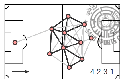 Santi Cazorla at Al Sadd - scout report tactical analysis tactics