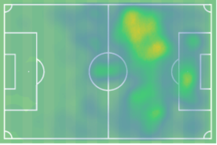 Taxiarchis Fountas 2019/20 - scout report - tactical analysis tactics