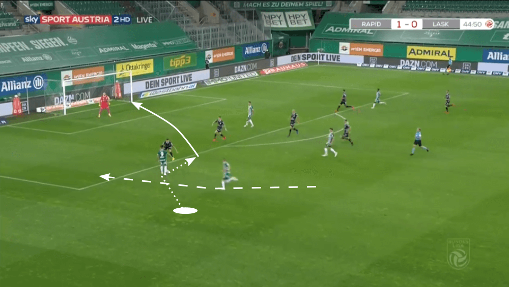 Taxiarchis Fountas 2019/20 - scout report - tactical analysis tactics