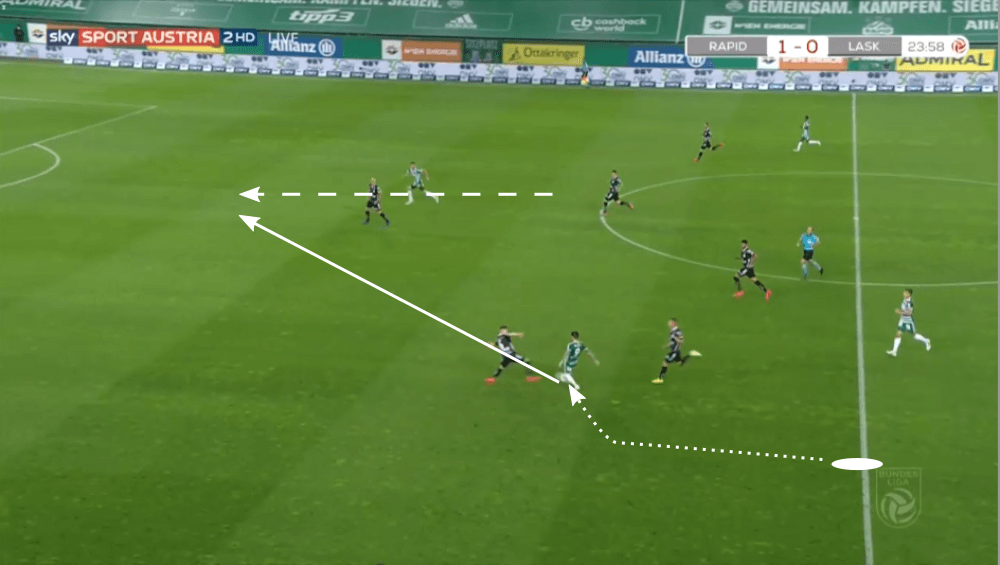 Taxiarchis Fountas 2019/20 - scout report - tactical analysis tactics