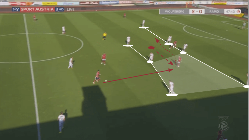 Taxiarchis Fountas 2019/20 - scout report - tactical analysis tactics