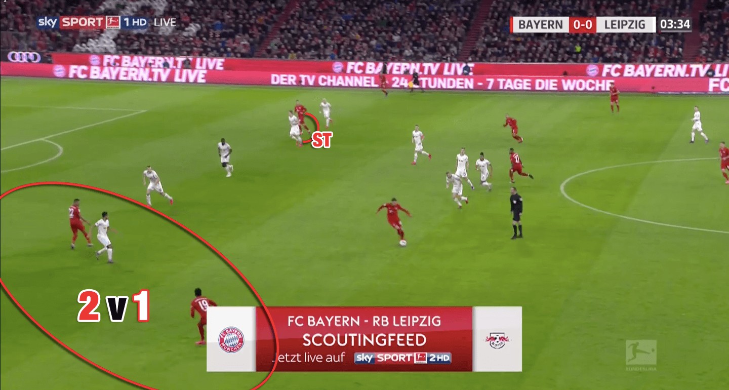 Bundesliga 2019/20: Bayern's and Leipzig's different striker systems - tactical analysis tactics