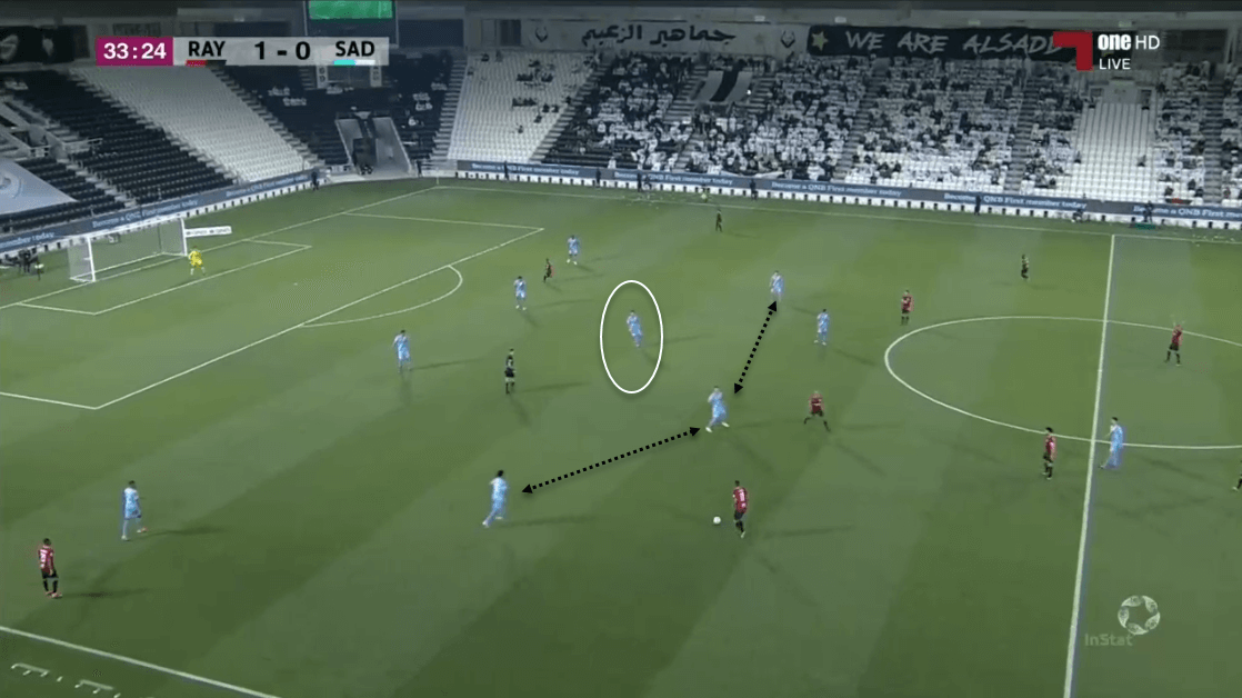 Santi Cazorla at Al Sadd - scout report tactical analysis tactics